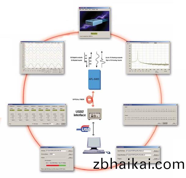 AFL-6400遠(yuan)程數據(ju)採(cai)集係統